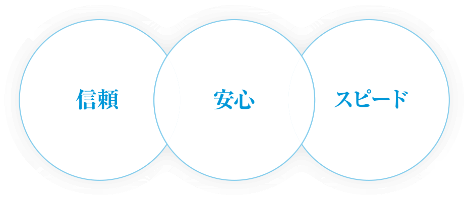 信頼・安心・スピード